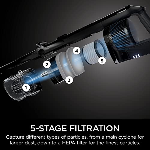 Shark Cordless Vacuum Cleaner, HEPA Filter, Lightweight, Portable, Rechargeable, Pet Hair Pickup, Removable Handheld, Crevice, Upholstery & Dusting Brush Included, 40-min runtime, Red, IZ362H ANM Liquidation