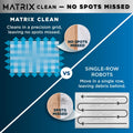 Shark Matrix Plus Robot Vacuum and Mop with Self-Empty HEPA Base, Sonic Mopping, Matrix Clean, Home Mapping, HEPA Bagless Self Empty Base, CleanEdge, for Pet Hair, UR2650WS ANM Liquidation