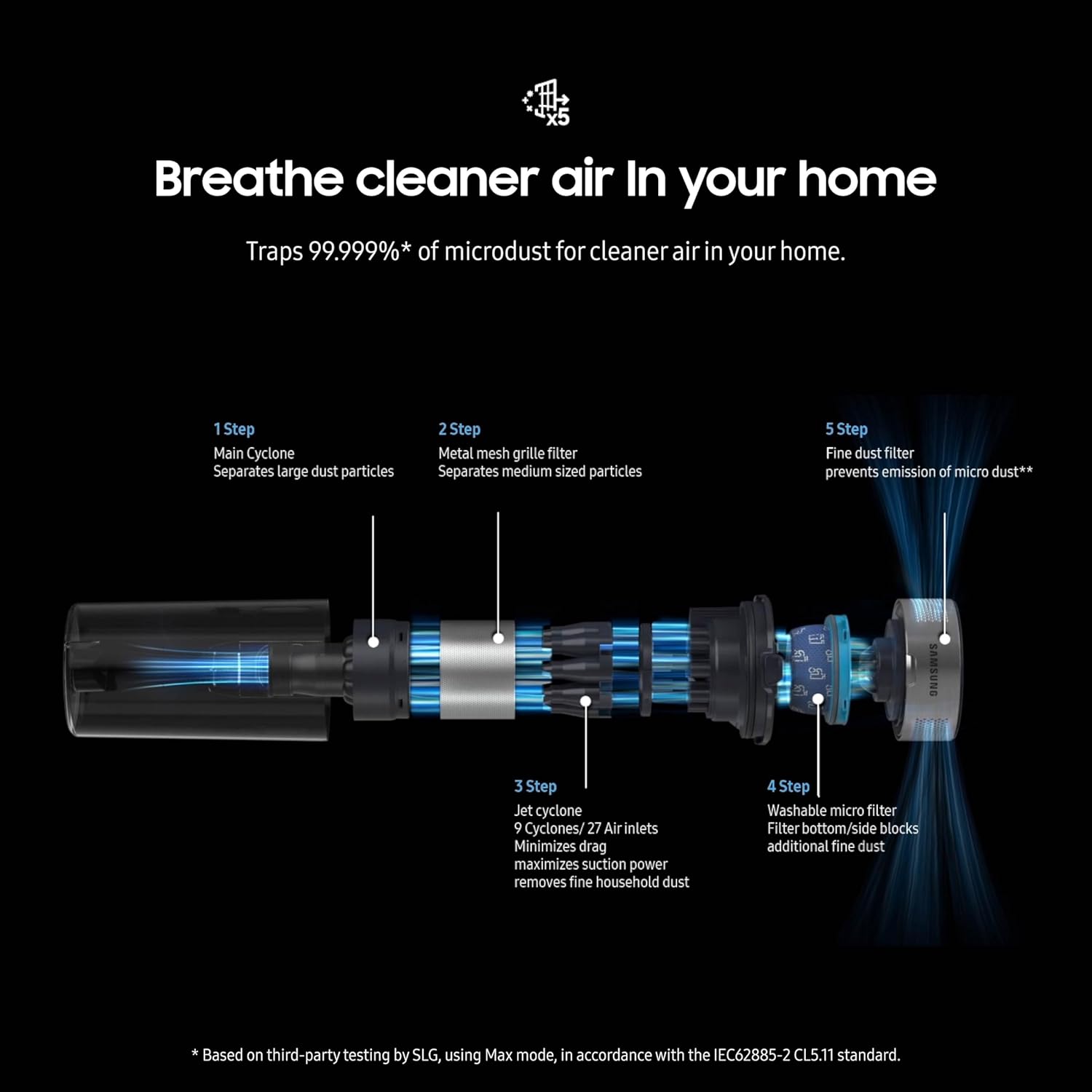 SAMSUNG Jet 60 Pet Cordless Stick Vacuum Cleaner w/ Removable Battery, Advanced Floor Cleaning, Jet Fit Brush to Clean Hardwood, Carpet and Tile, Lightweight Design, VS15A6032R7, Rose Gold ANM Liquidation