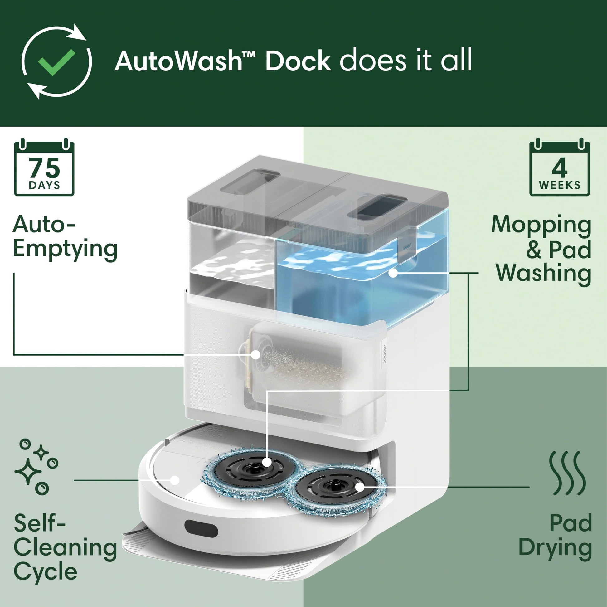 iRobot Roomba Plus 405 (G181) 2in1 Vacuum & Mop Robot with AutoWash Dock - Dual Spinning Mop Pads, Smart & Fast Mapping, Ideal for Pet Hair, Self-empties 75 days, Intense Suction, Pad Washing & Drying ANM Liquidation