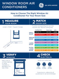 GE Window Air Conditioner 10,000 BTU for Rooms up to 450 sq ft., Wi-Fi Enabled, Energy-Efficient Cooling for Medium Rooms, Easy Install Kit, Control Using Remote or Smartphone App, White ANM Liquidation