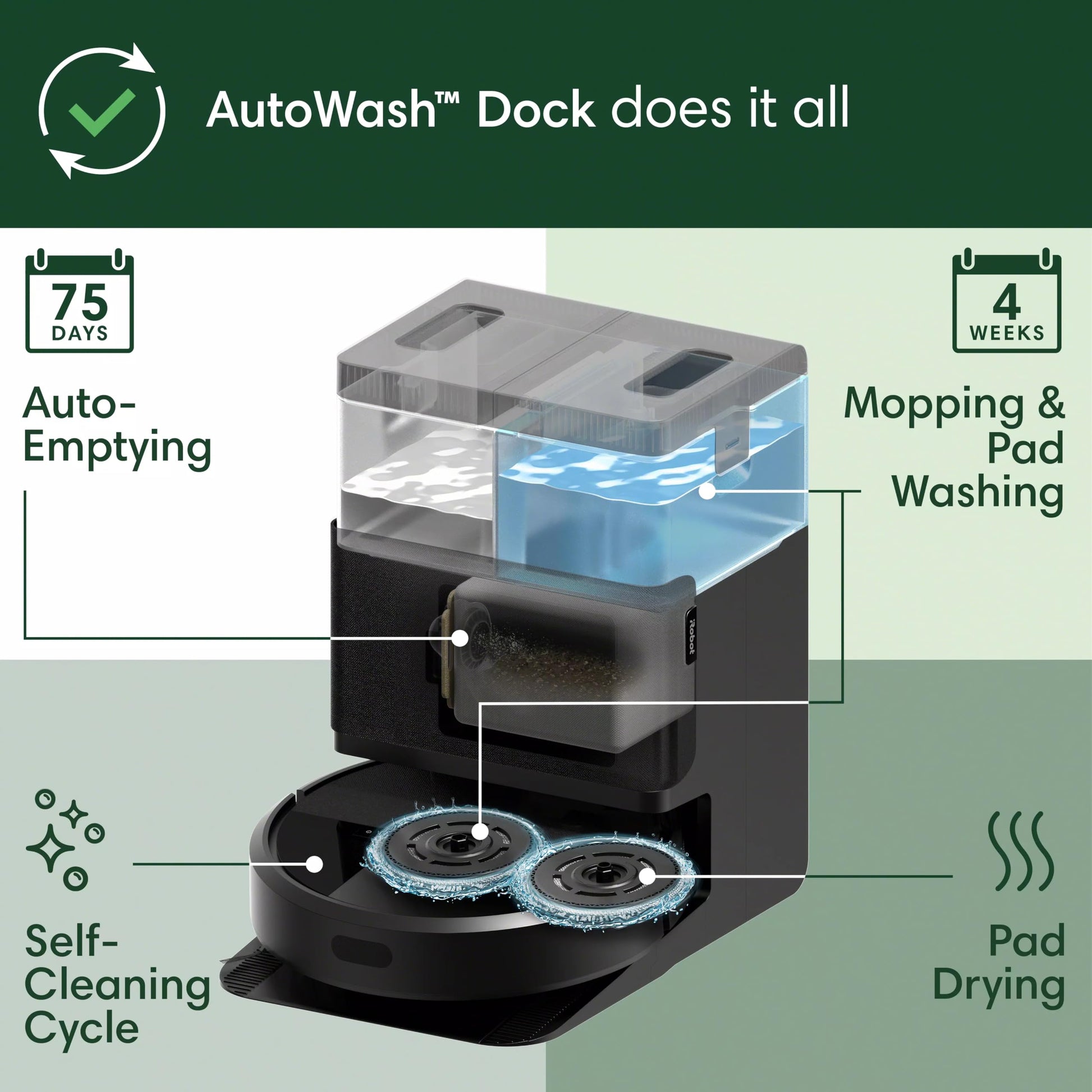 iRobot Roomba Plus 405 (G181) 2in1 Vacuum & Mop Robot with AutoWash Dock - Dual Spinning Mop Pads, Smart & Fast Mapping, Ideal for Pet Hair, Self-empties 75 days, Intense Suction, Pad Washing & Drying ANM Liquidation