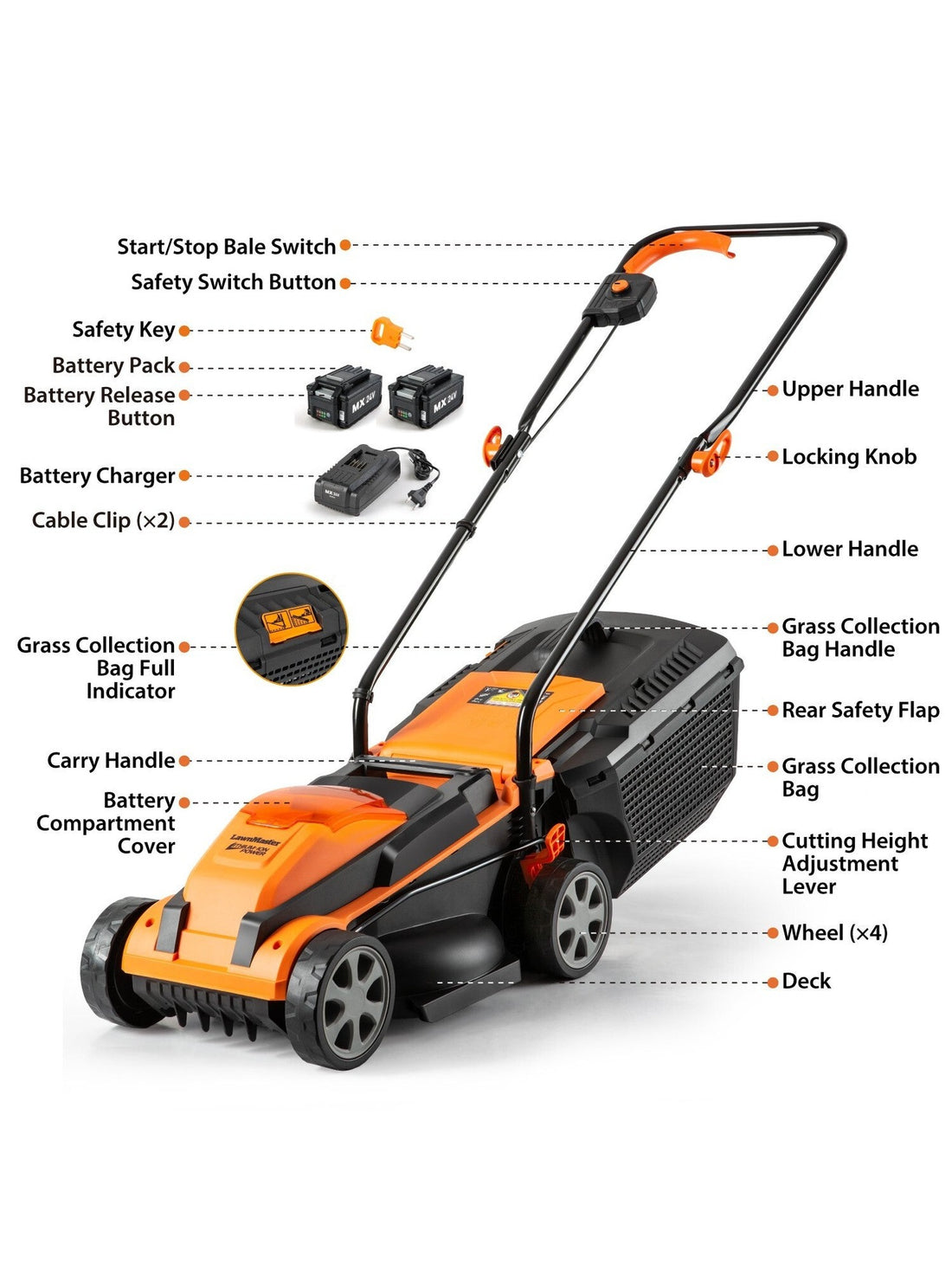 LawnMaster 20VMWGT 24V Max 13-inch Lawn Mower and Grass Trimmer 10-inch Combo