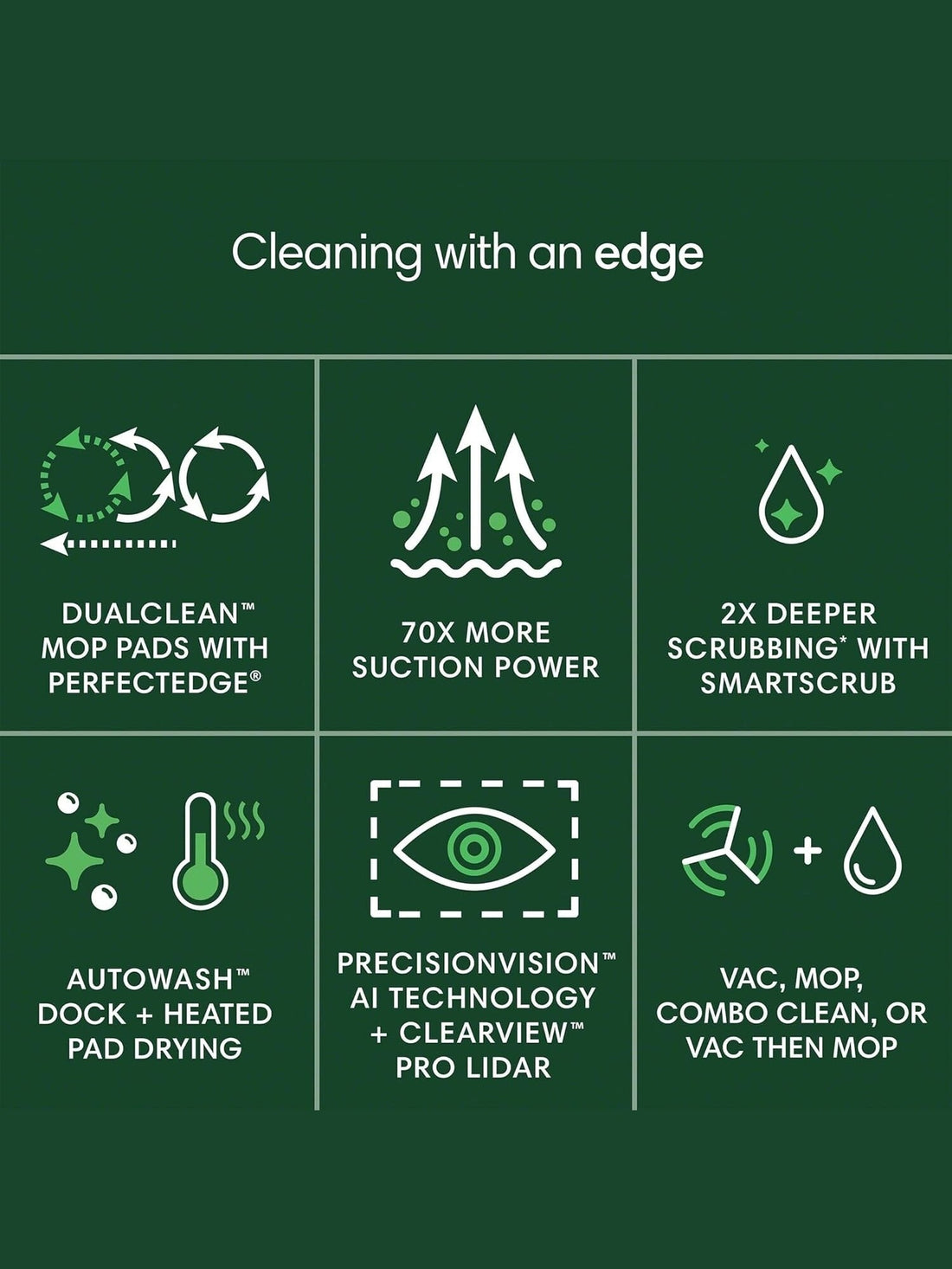 NEW iRobot Roomba Plus 505 Combo Vacuum & Mop w/ AutoWash Dock, 80x Suction!