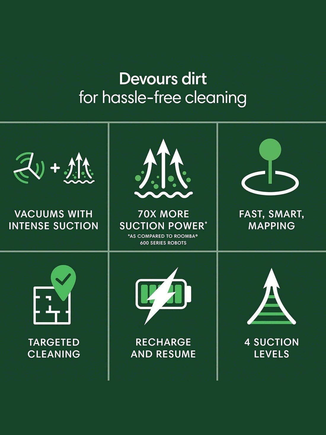 iRobot Roomba 105 Robot Vacuum LiDAR, Alexa, Strong Suction, Multi-Surface - NEW