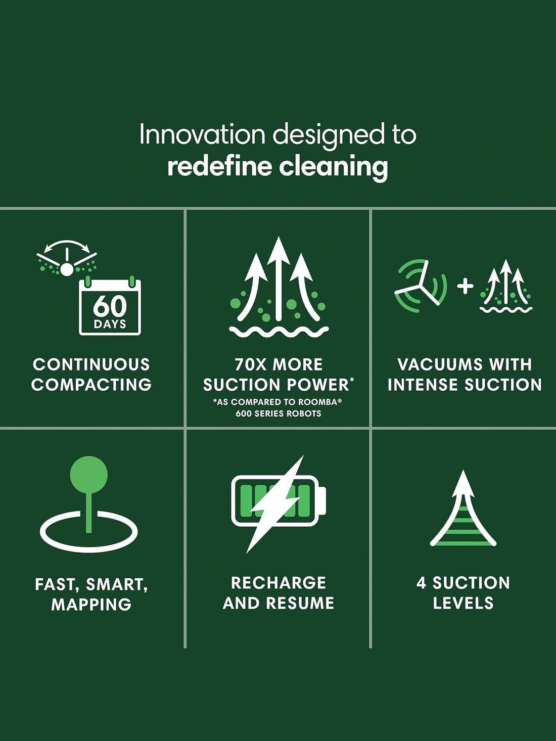 iRobot Roomba 205 DustCompactor Vacuum - Auto-Compacts, LiDAR, Alexa, 60-Day Bin